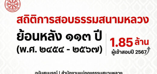 สถิติการสอบธรรมสนามหลวง ย้อนหลัง ๑๑๓ ปี (พ.ศ. ๒๔๕๔ - ๒๕๖๗) ฉบับสมบูรณ์