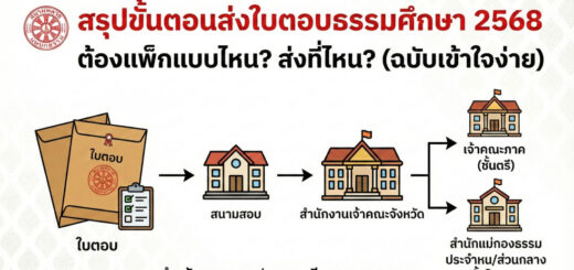 ส่งข้อสอบที่ไหน