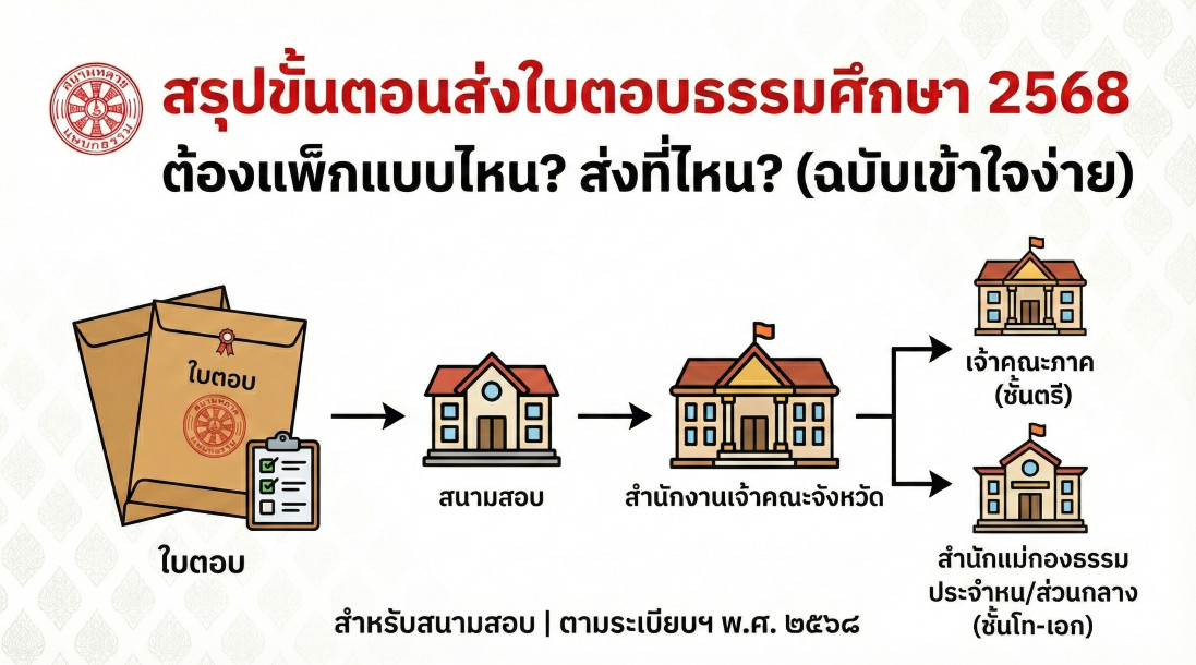 ส่งข้อสอบที่ไหน