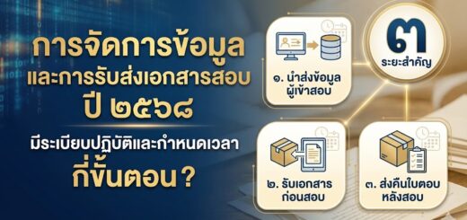 ๓ระยะเวลาสำคัญ