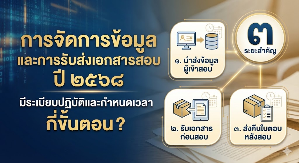 ๓ระยะเวลาสำคัญ